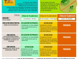 Nuevas Solicitudes de Quemas