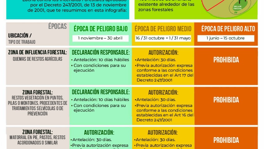 Solicitud de Quemas